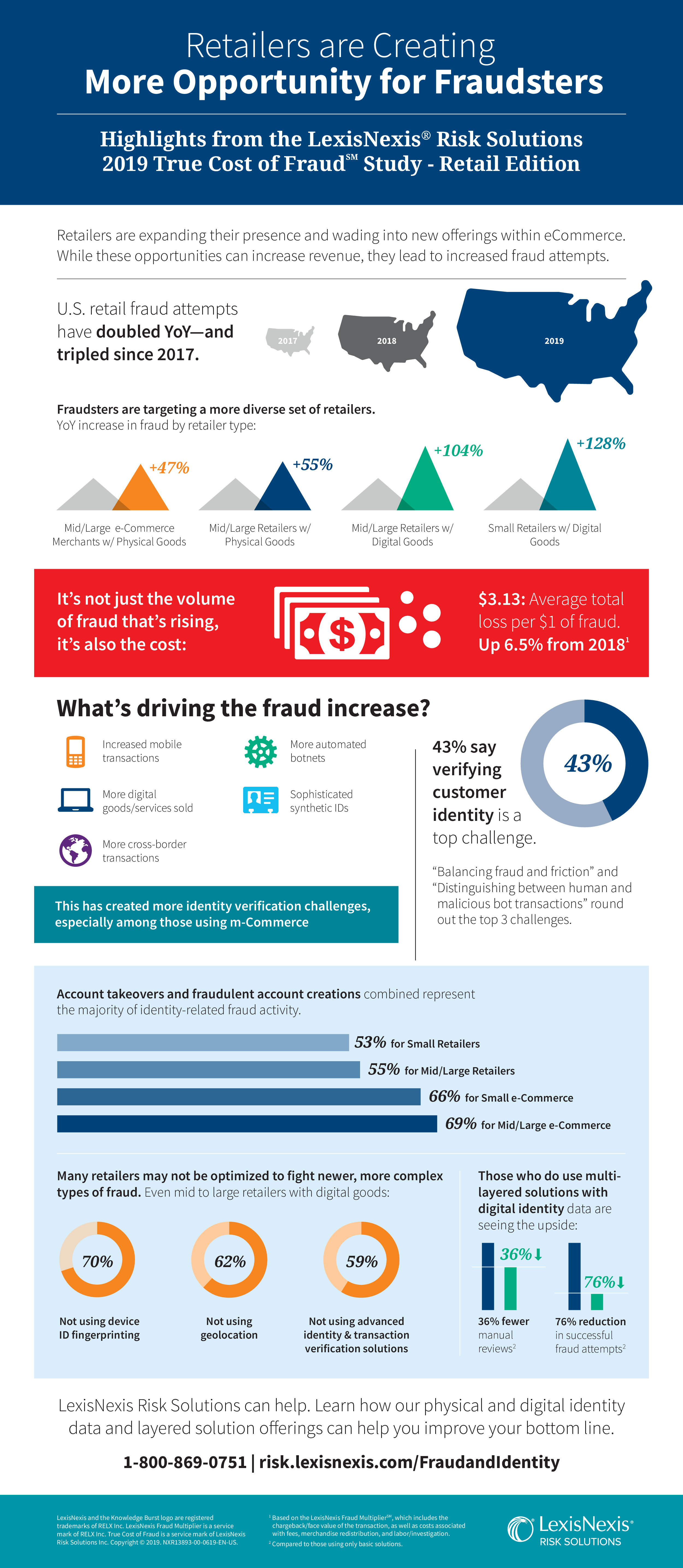 18-lexisnexis-risk-solutions-average-salary-average-list-jobs-salary